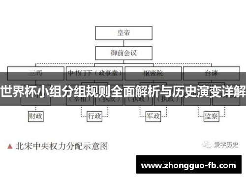世界杯小组分组规则全面解析与历史演变详解 世界杯小组分组规则全面解析与历史演变详解
