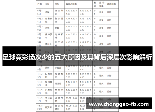 足球竞彩场次少的五大原因及其背后深层次影响解析