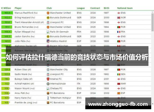 如何评估拉什福德当前的竞技状态与市场价值分析