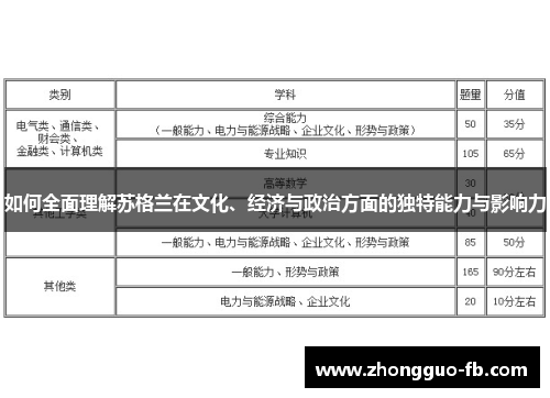 如何全面理解苏格兰在文化、经济与政治方面的独特能力与影响力 如何全面理解苏格兰在文化、经济与政治方面的独特能力与影响力