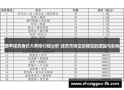西甲球员身价大跌排行榜分析 球员市场变动背后的原因与影响 西甲球员身价大跌排行榜分析 球员市场变动背后的原因与影响