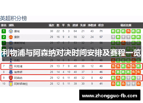 利物浦与阿森纳对决时间安排及赛程一览