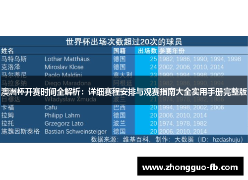澳洲杯开赛时间全解析:详细赛程安排与观赛指南大全实用手册完整版 澳洲杯开赛时间全解析:详细赛程安排与观赛指南大全实用手册完整版