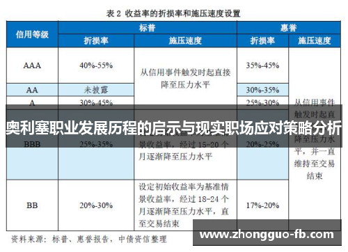 奥利塞职业发展历程的启示与现实职场应对策略分析