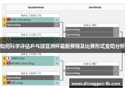 如何科学评估乒乓球亚洲杯最新赛程及比赛形式变动分析