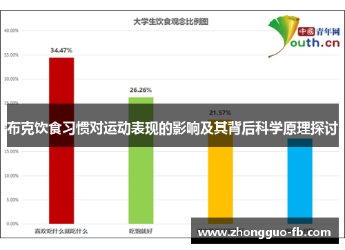 布克饮食习惯对运动表现的影响及其背后科学原理探讨
