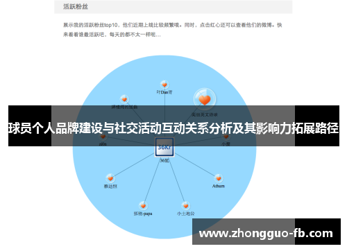 球员个人品牌建设与社交活动互动关系分析及其影响力拓展路径