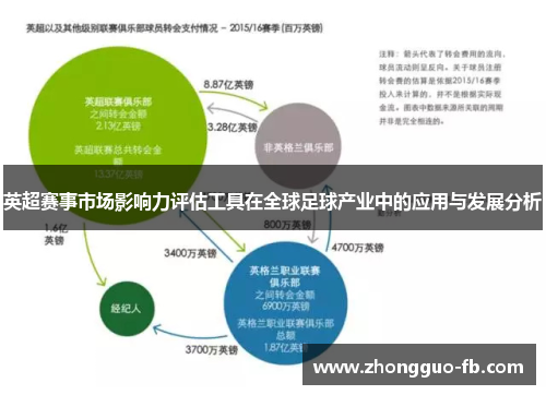 英超赛事市场影响力评估工具在全球足球产业中的应用与发展分析